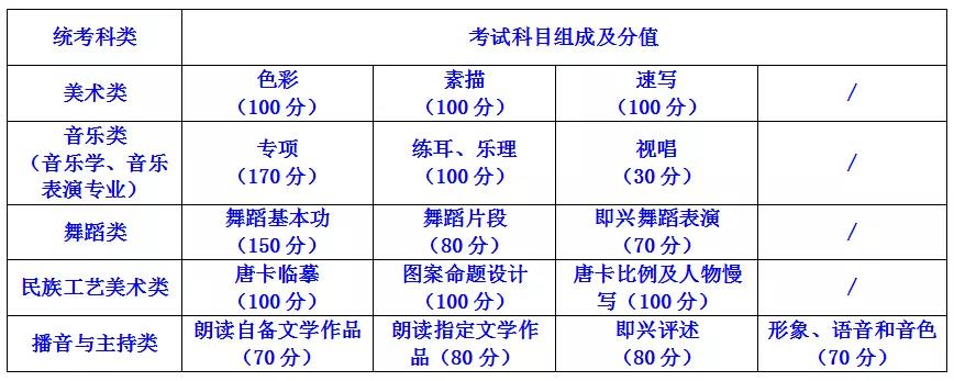 青海省2019年艺术类考试工作安排出炉图1