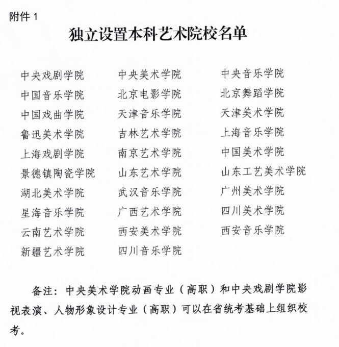 青海省2019年艺术类考试工作安排出炉图2