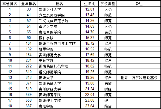 云南省人口排名_云南省参赛人数排名第三-2018年全民科学素质网络竞赛 参赛情(2)