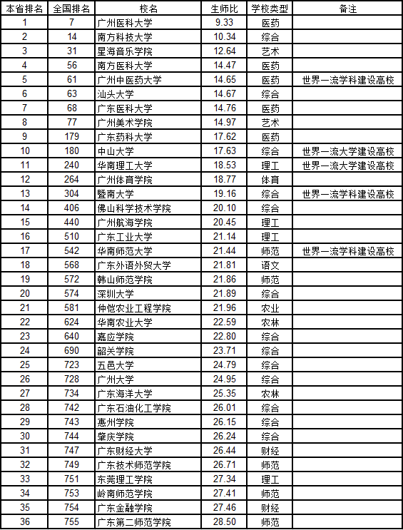 gdp本科_中国gdp增长图(3)