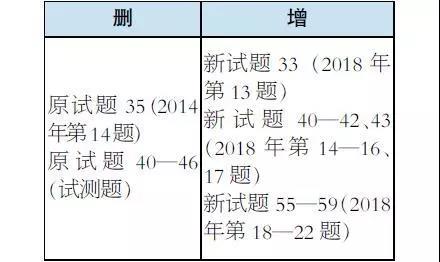 2019年高考北京卷《考试说明》语文科目调整