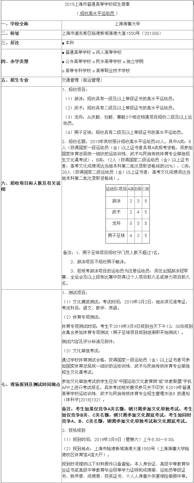 上海海事大学2019年高水平运动员招生章程