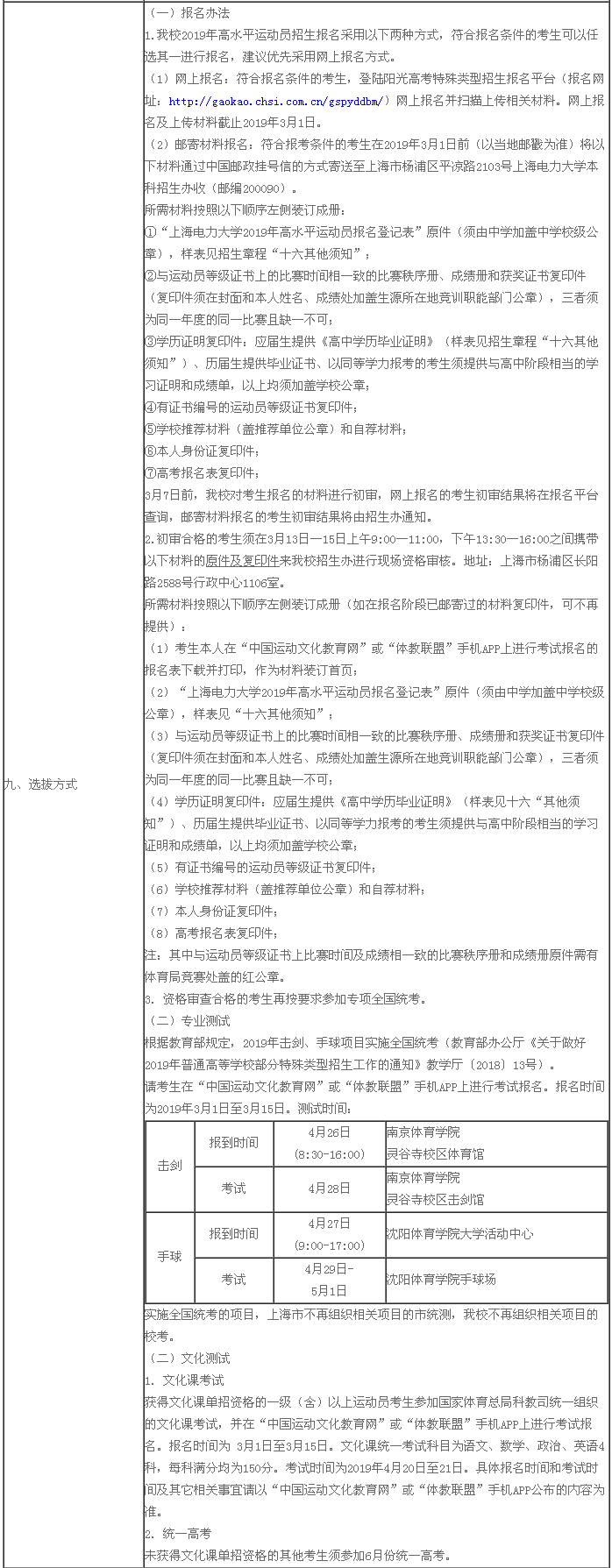 上海电力大学2019年高水平运动员招生章程(2