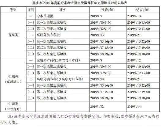 重庆：高职分类考试志愿填报4月2日09：00开始