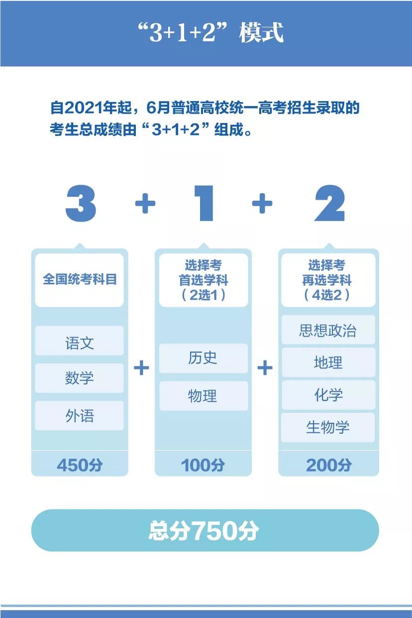 重庆市深化普通高等学校考试招生综合改革实施方案