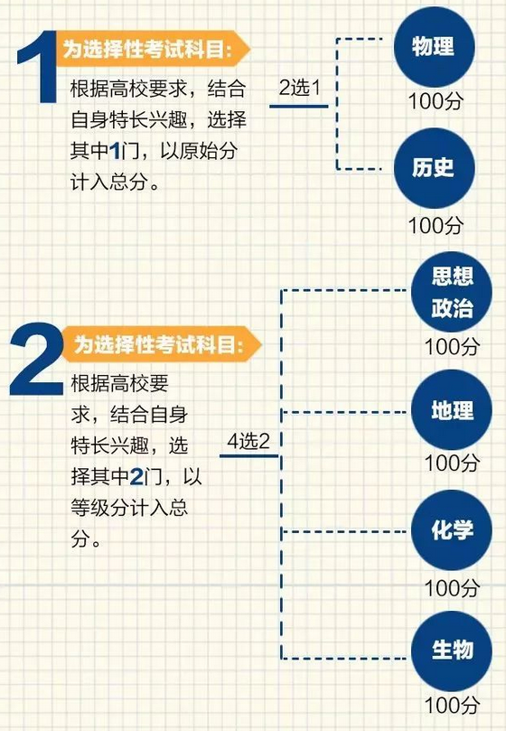 2019年江苏省高考综合改革实施方案图解