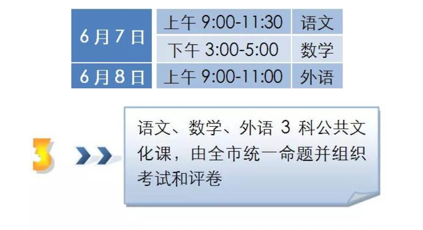 北京市高职单招考试仍采取“3+X”模式