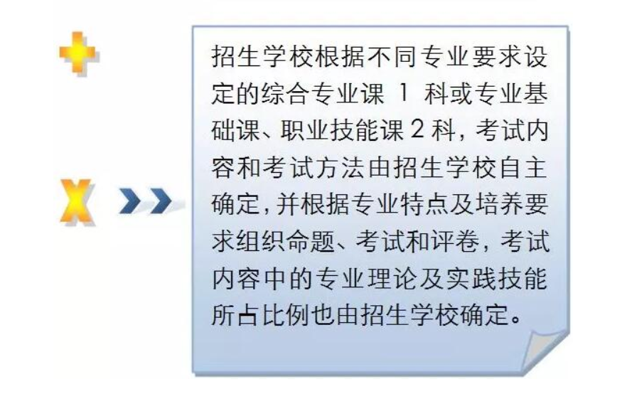 北京市高职单招考试仍采取“3+X”模式