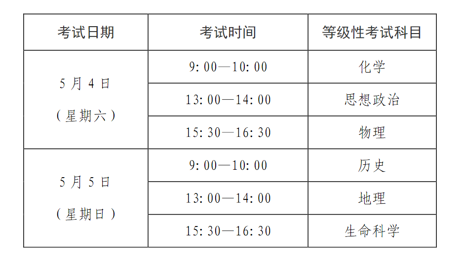 上海市高中学业水平等级考试恰逢“五一”节假日提醒