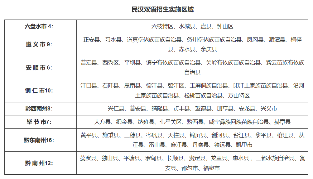 2019贵州省关于做好民汉双语招生工作的通知
