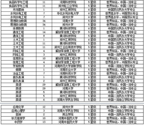 各省人口素质排名_中国 2013 年各省人口素质排行榜爆料,广东排第一阵营 心情(2)