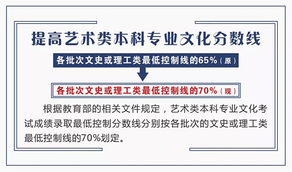 2019山西省普通高校招生工作规定公布了!