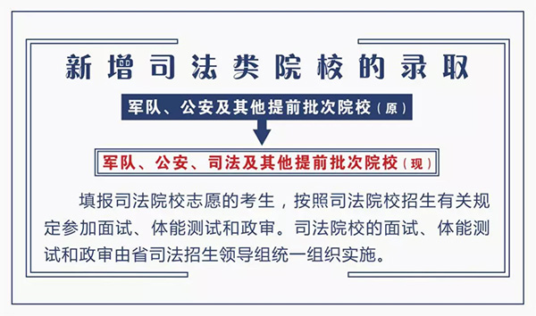 2019山西省普通高校招生工作规定公布了!