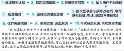 湖北省网上填报志愿，十个步骤一个都不能少