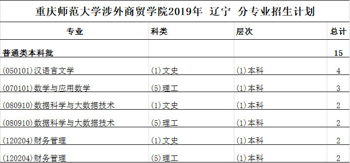 辽宁高考计划招生