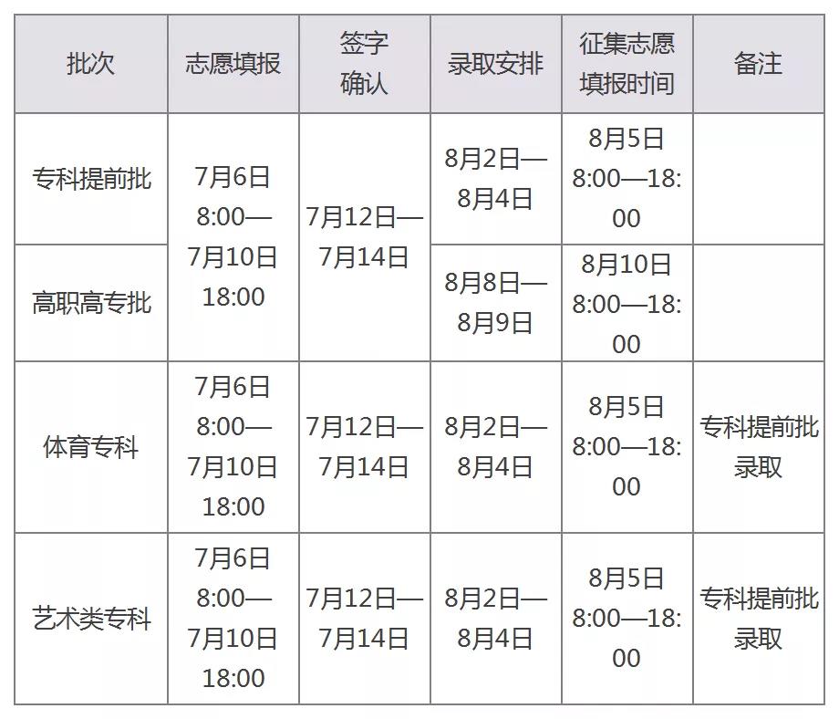 河南最后一次志愿填报将在7月6日启动！这些事项一定要注意！