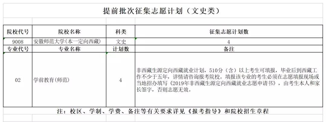 2019安徽省普通文理本科提前批征集志愿开始填报