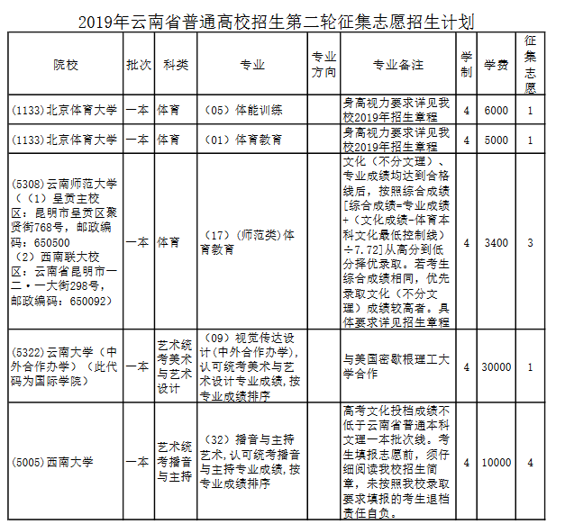 2019云南省普通高校招生第二轮征集志愿将于7月17日进行