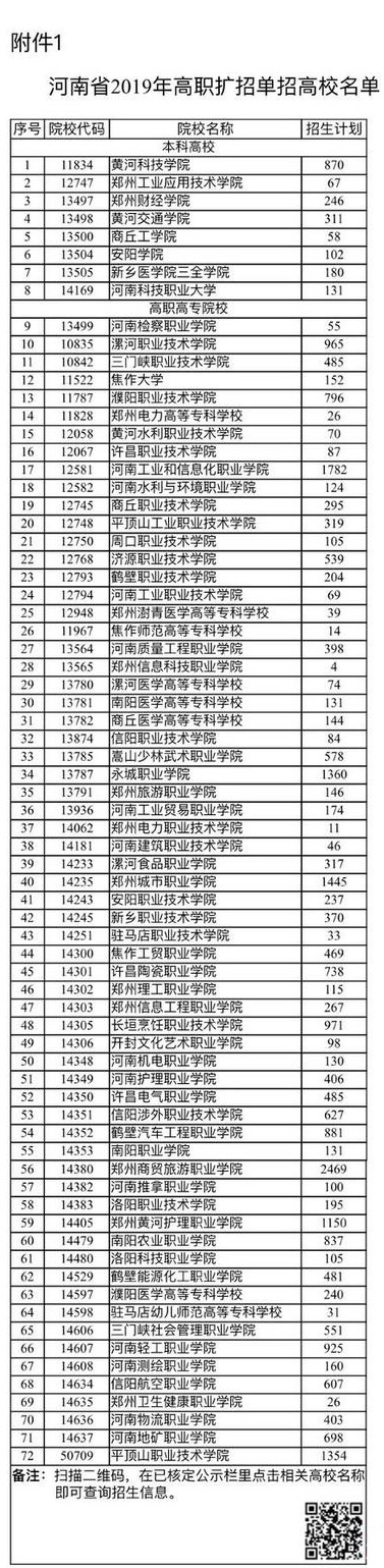 2019河南省高职院校单招扩招名单公布