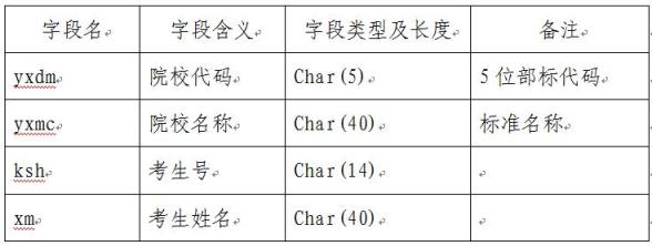 2019山东省专科（高职）注册入学录取工作的通知