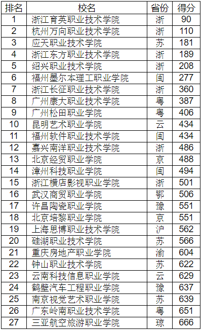 2019年全国民办学校排行榜_2019年重庆本科学校的排名及重庆民办大学排