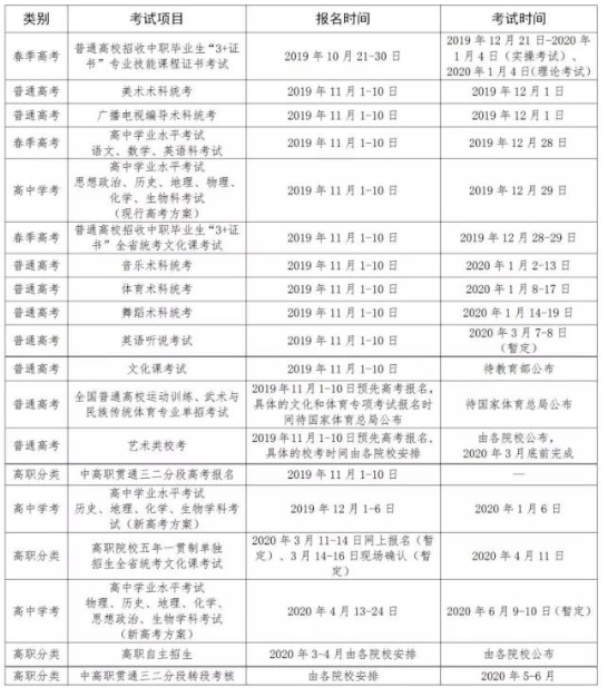 广东2020年高考报名时间