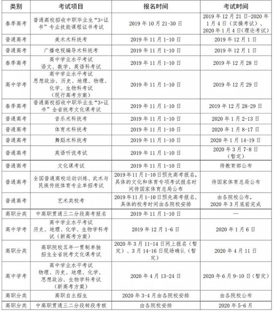 广东2020年高考相关考试项目报名及考试时间安排