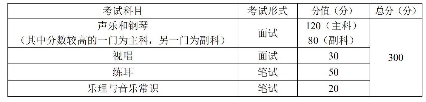 重庆市2020年音乐类专业统一考试大纲