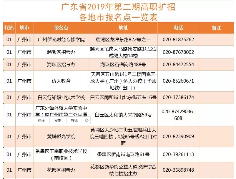 广东省2019年第二期高职扩招各地市报名点一览表