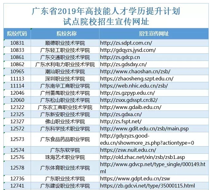 广东省2019年高技能人才学历提升计划试点院校招生宣传网址