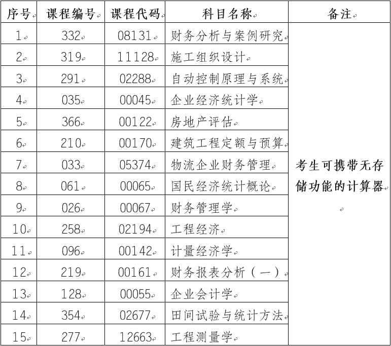 云南省2019年第82次自学考试部分科目特殊说明的通告