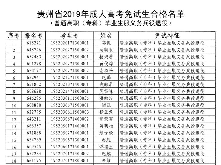 2019年贵州省高考免试生合格名单(普通高职（专科）毕业生服义务兵役退役）