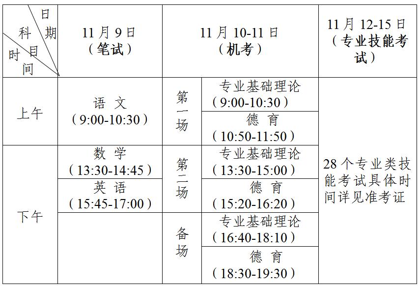 江苏省2019年中职学业水平考试时间安排
