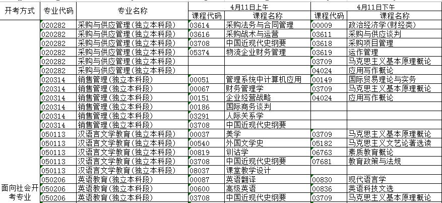 河北省2020年4月停考专业理论课程安排