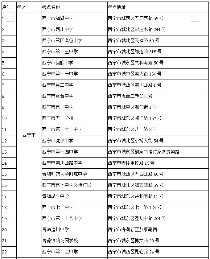 青海2019年中小学教师资格考试（笔试）考点地址