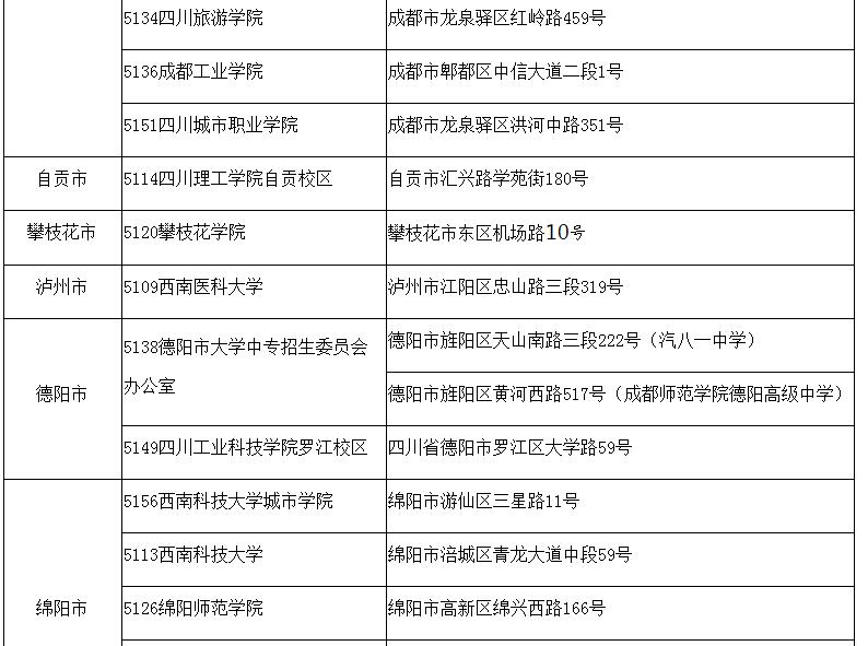 2020年四川省硕士研究生招生考试报名现场确认公告