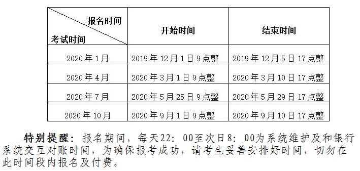 江苏省2020年高等教育自学考试网上报名时间