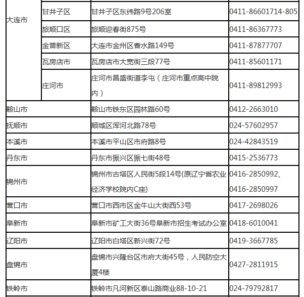 2019年辽宁省高等学校招生全国统一考试受理成绩复核申请单位一览表