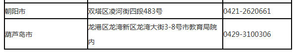 2019年辽宁省高等学校招生全国统一考试受理成绩复核申请单位一览表
