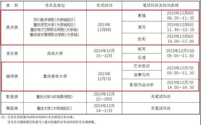 2020年重庆普通高考艺术类招生专业统考周末开考1