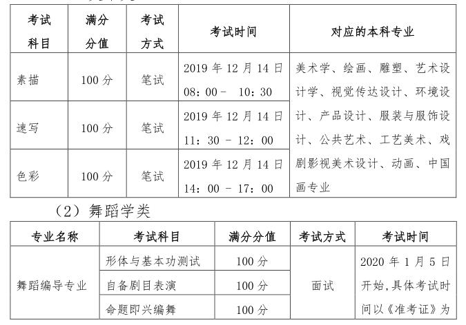 2020年黑龙江省普通高等学校艺术类招生实施办法