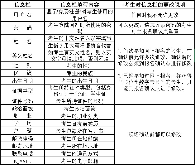 云南省2020年四月第83次高等教育自学考试网上报名公告