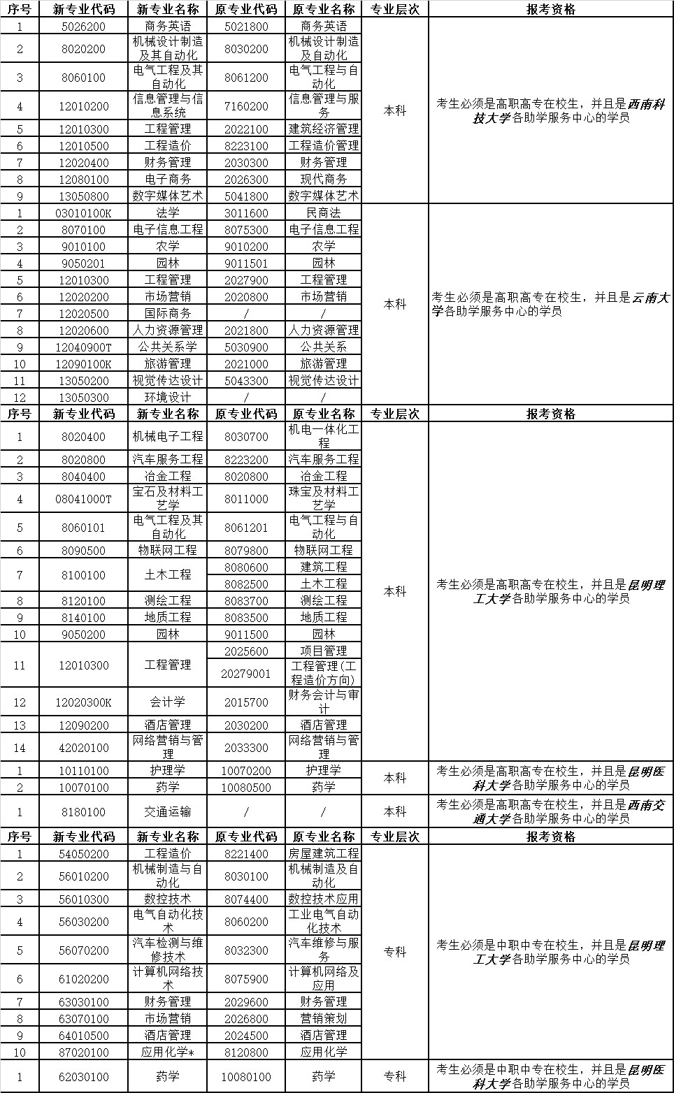 各省2020年四月份GDP_2020-2021跨年图片(3)