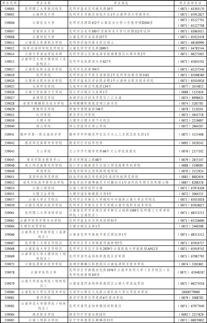 云南省2020年上半年第58次全国计算等级考试时间及地点