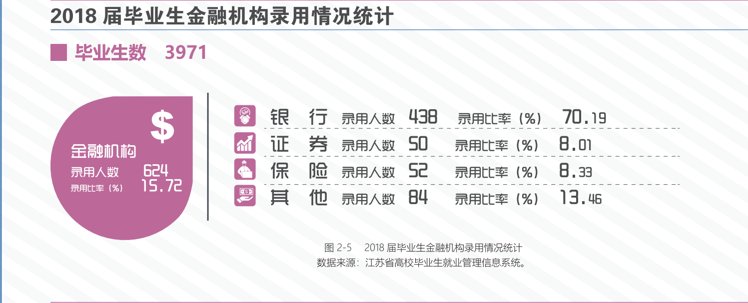 南京审计大学：经济卫士看审计这个学校招着985、211的生源，却没有保研资格，说