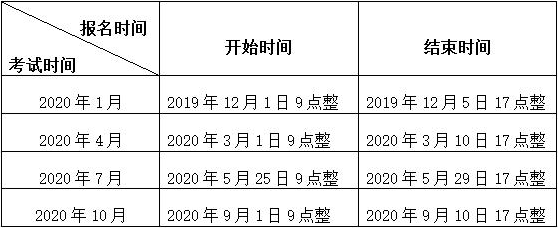 江苏省2020年高等教育自学考试网上报名须知