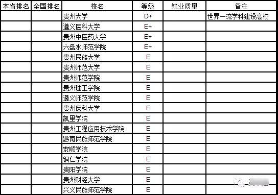 2019本科就业排行榜_2019中国大学本科生就业质量排行榜,你的学校就业率