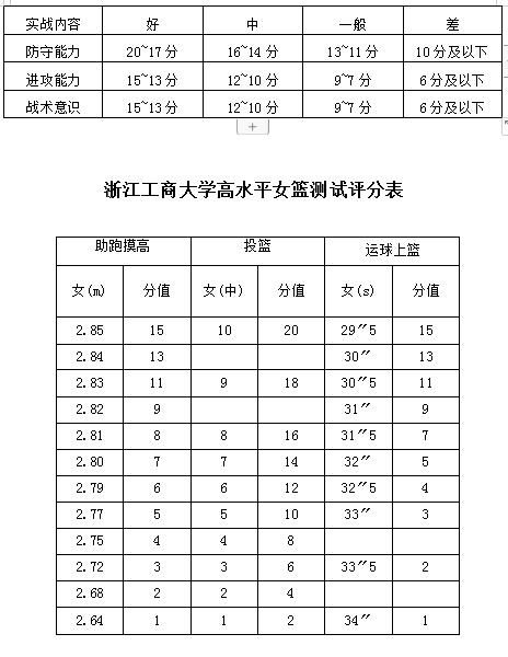 2020年浙江工商大学高水平篮球测试项目