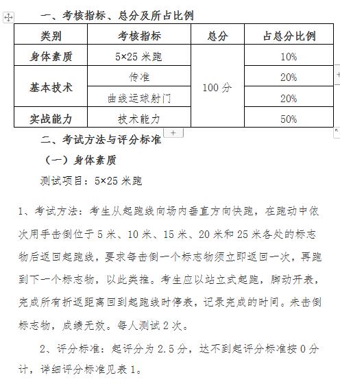 2020年浙江工商大学高水平足球测试项目