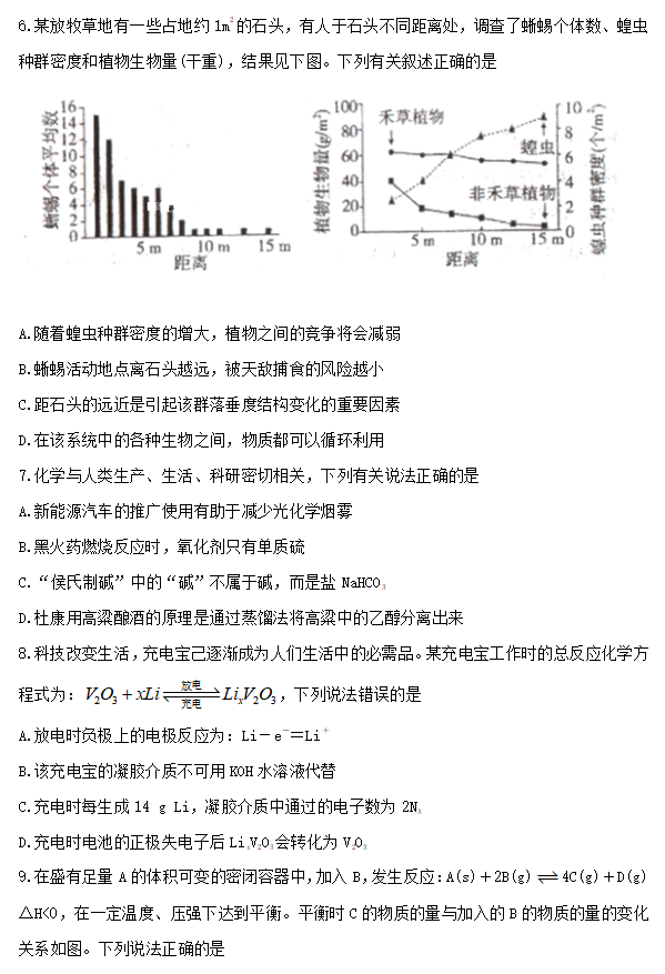 2020届陕西省汉中市高三理综第六次质量检测试题2